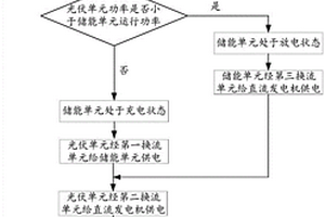 物理同步的光-储混合发电系统及其工作方法