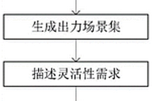 风光水多能互补系统灵活性需求量化及协调优化方法