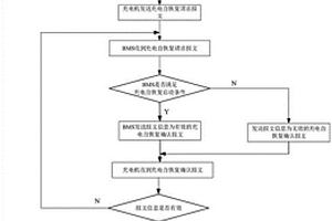 充电自恢复控制方法、计算机存储介质、车辆及充电机