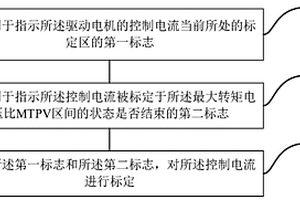 驱动电机标定方法及系统