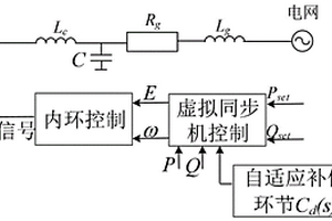 基于自适应无功功率补偿的虚拟同步机功率解耦方法