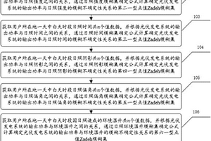 光伏发电日发电量的一型点值Zadeh模糊计算方法及装置