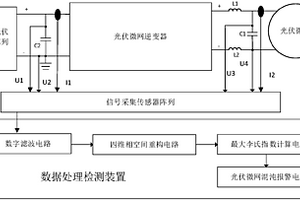 光伏微网混沌检测装置