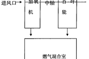 高效节能炉具加氧机