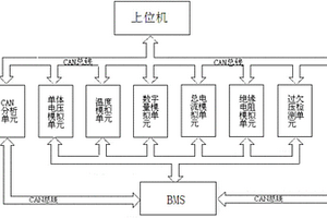 BMS的验证监控系统及其方法