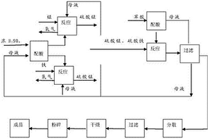 电池级草酸锰铁的合成方法