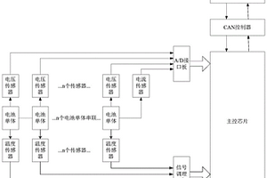 动力电池SOC的估算装置及其估算方法