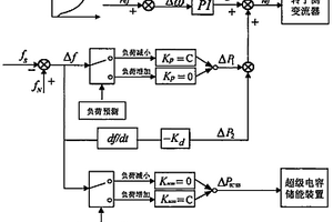 基于变功率点跟踪和超级电容器储能协调控制的双馈风电机组一次调频方法