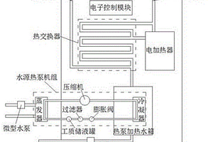 新型节能开水设备