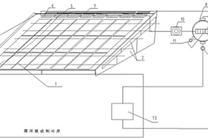 光伏发电冷热能回收利用装置及方法