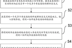 自适应参数的虚拟同步发电机控制方法及控制系统