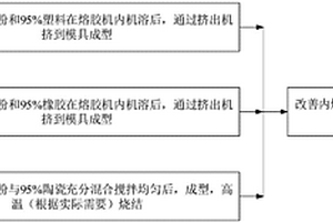改善内燃机进气系统的能量块及其制备方法