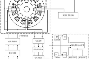 内置检测线圈的开关磁阻电机及位置估计冗余容错控制方法