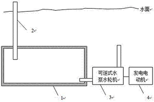 抽水蓄能发电装置