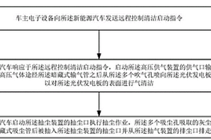 光伏发电板的远程控制清洁方法及系统