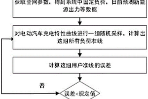 基于用户负荷准线的考虑电动汽车入网的需求响应方法