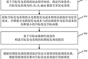 风-光-火-抽水蓄能互补发电系统资源调度方法、装置