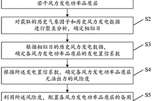 基于风力发电功率品质的备用容量配置方法及系统