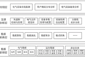 基于SVG和Ajax的园区综合能源实时监控与在线分析方法