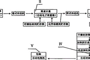 生物质致密固化成型工艺及其专用设备