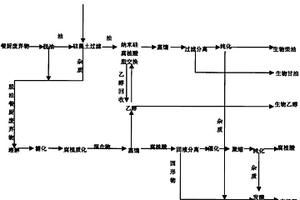 用餐厨废弃物无污染制取生物柴油、生物甘油、生物腐植酸、生物乙醇、有机肥的方法