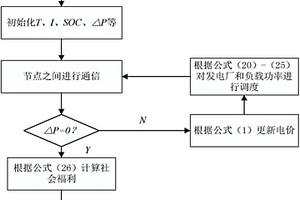 基于用户舒适度的分布式能源管理方法