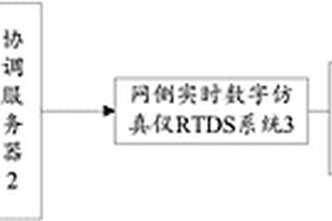 源网联合实时仿真系统