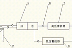 利用波浪能的发电装置及方法