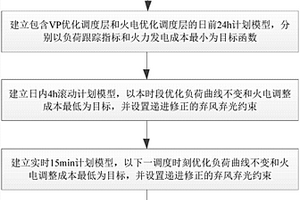 基于混合电源多时间尺度互补的优化调度方法