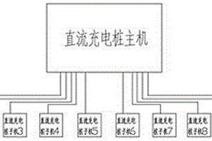 智能充电桩