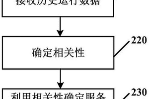 确定充换电设施单元组的服务能力的方法和设备