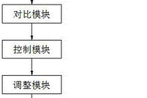 汽车发动机怠速检测控制系统