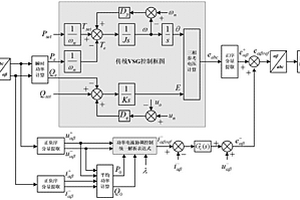 电网不平衡下虚拟同步发电机功率-电流协调控制方法
