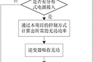 与OLTC调压方式相适应的分布式电源控制方法