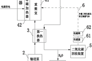 零碳排放的甲醇水重整制氢系统及其应用和制氢方法