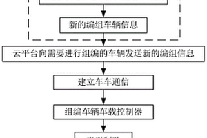 智能网联捷运系统及运行控制方法