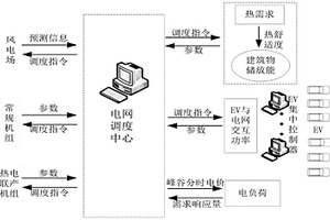 热电联供系统的优化方法