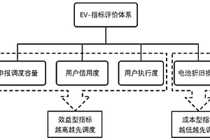 基于拉格朗日分布式算法的电动汽车有序充放电控制方法