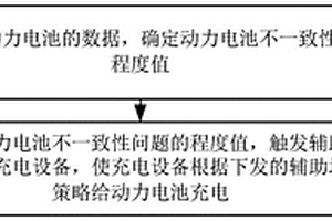 车辆动力电池辅助均衡的方法、设备及系统