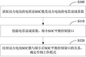 电量平衡控制方法及装置