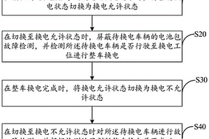 换电控制方法、装置、设备及存储介质