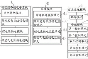 铝空混合供电系统信息化监控与管理系统及方法