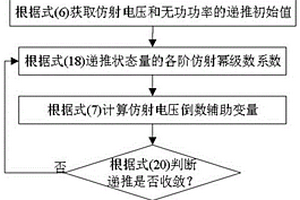基于全纯嵌入的电力系统不确定性仿射潮流计算方法