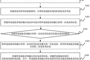 储能系统机电暂态建模方法、装置、设备及可读存储介质