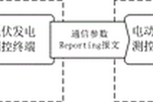 基于光伏不确定性出力的电动汽车充放电决策方法