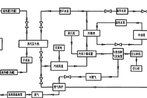 联合发电系统