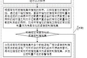 电力系统设备过载的自适应紧急控制系统及方法