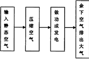 从静态空气中抽取能量的方法及系统