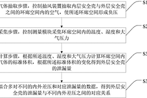 EPR外层安全壳密封性的试验方法和系统