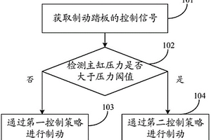 车辆的制动控制方法和装置